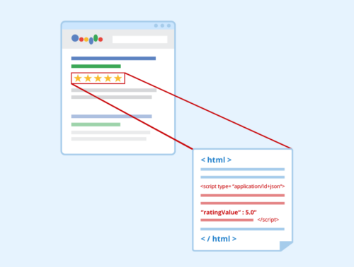 structured data reviews